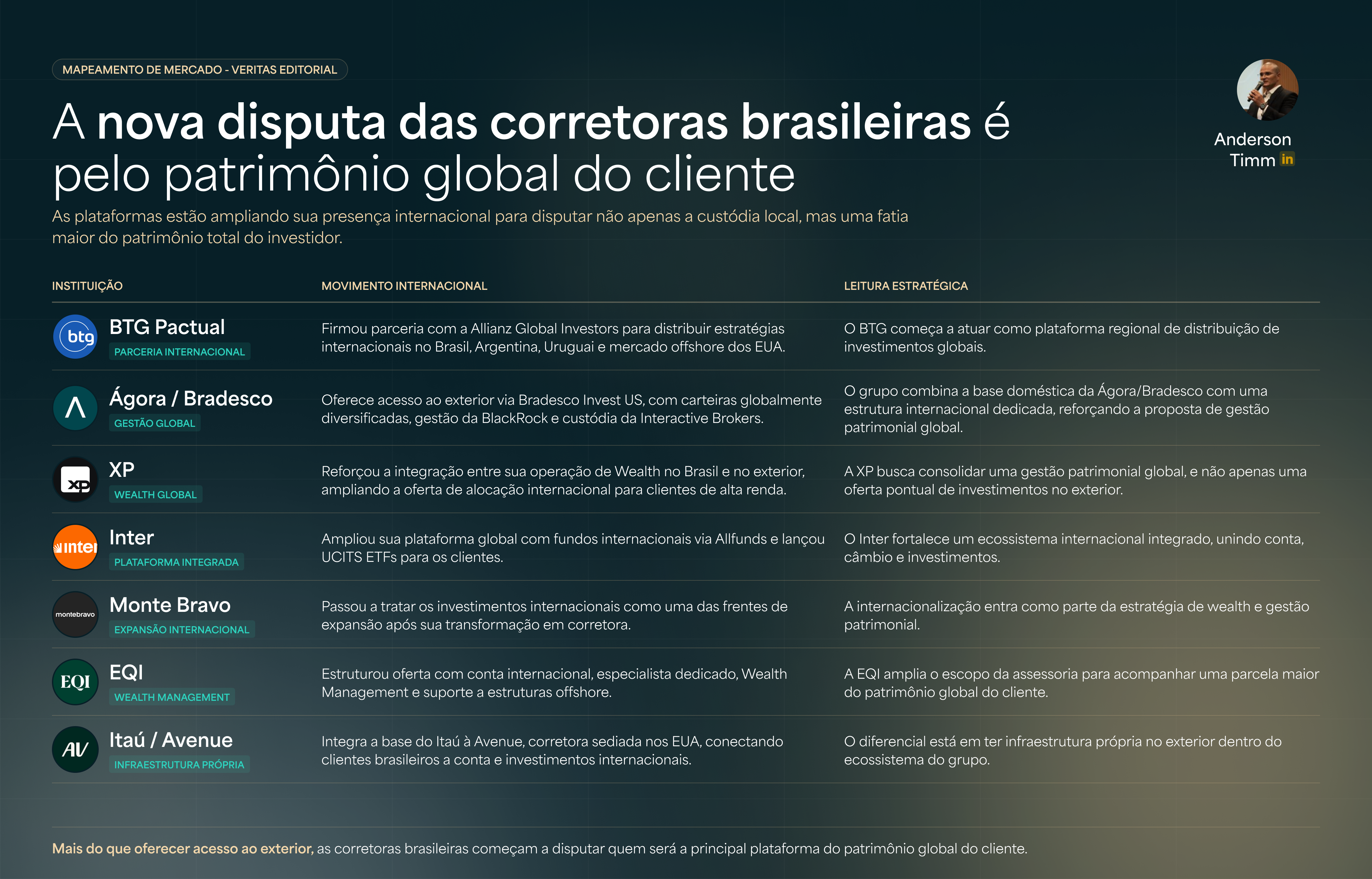 corretoras-patrimonio-global